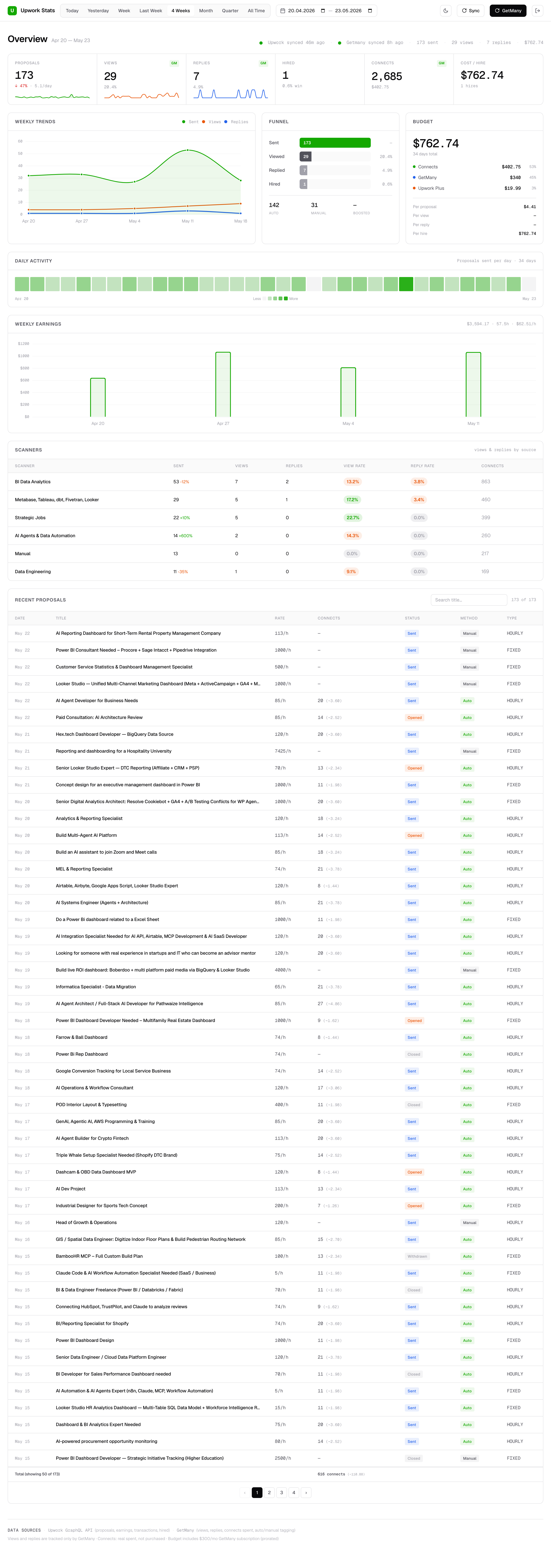 Pipeline activity dashboard