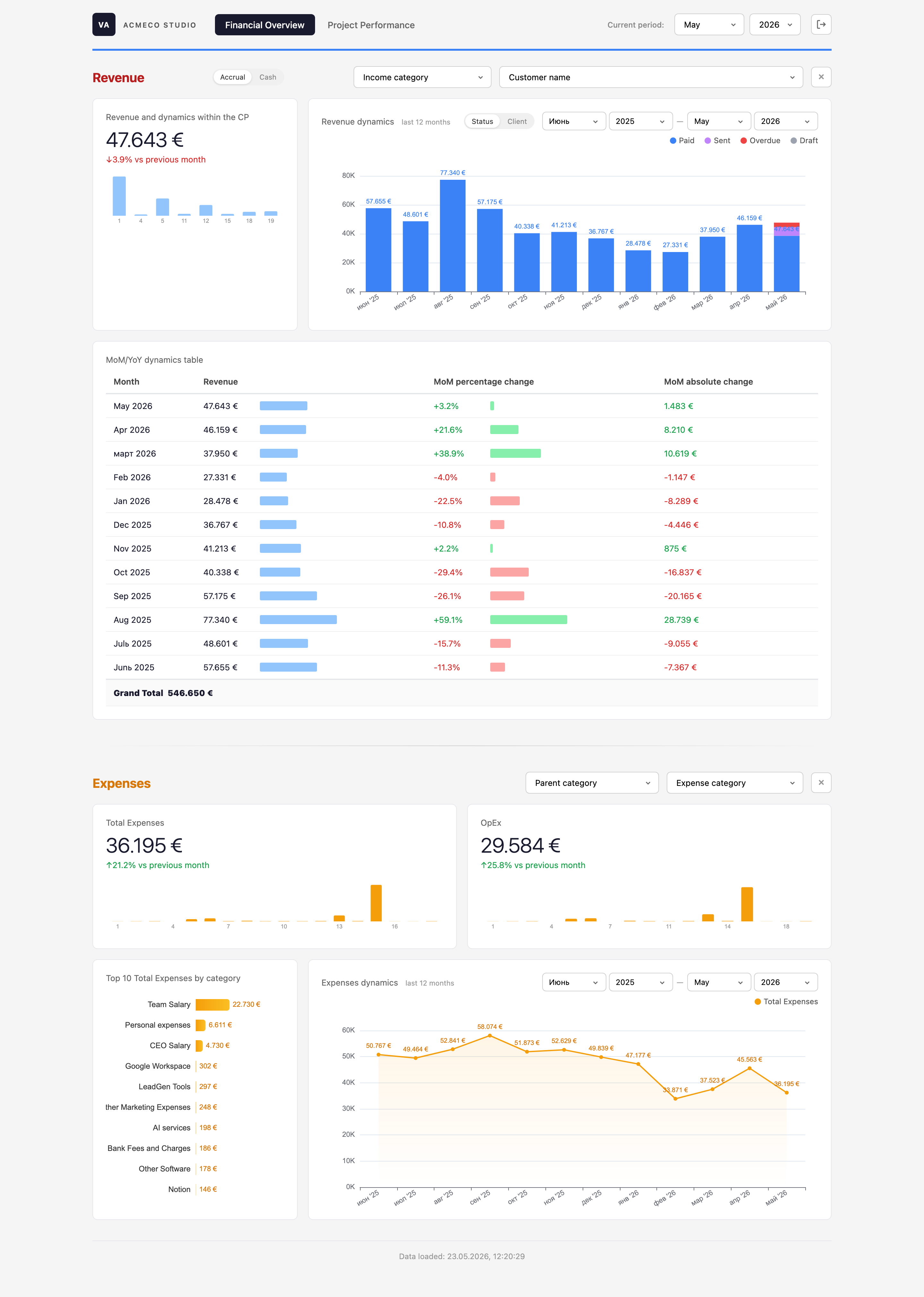 Financial overview dashboard